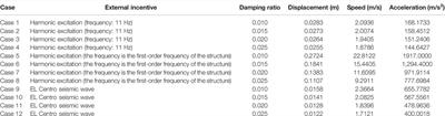 Influence of the Order Exchange of the Node Connection in the Force Analysis of Steel Structures